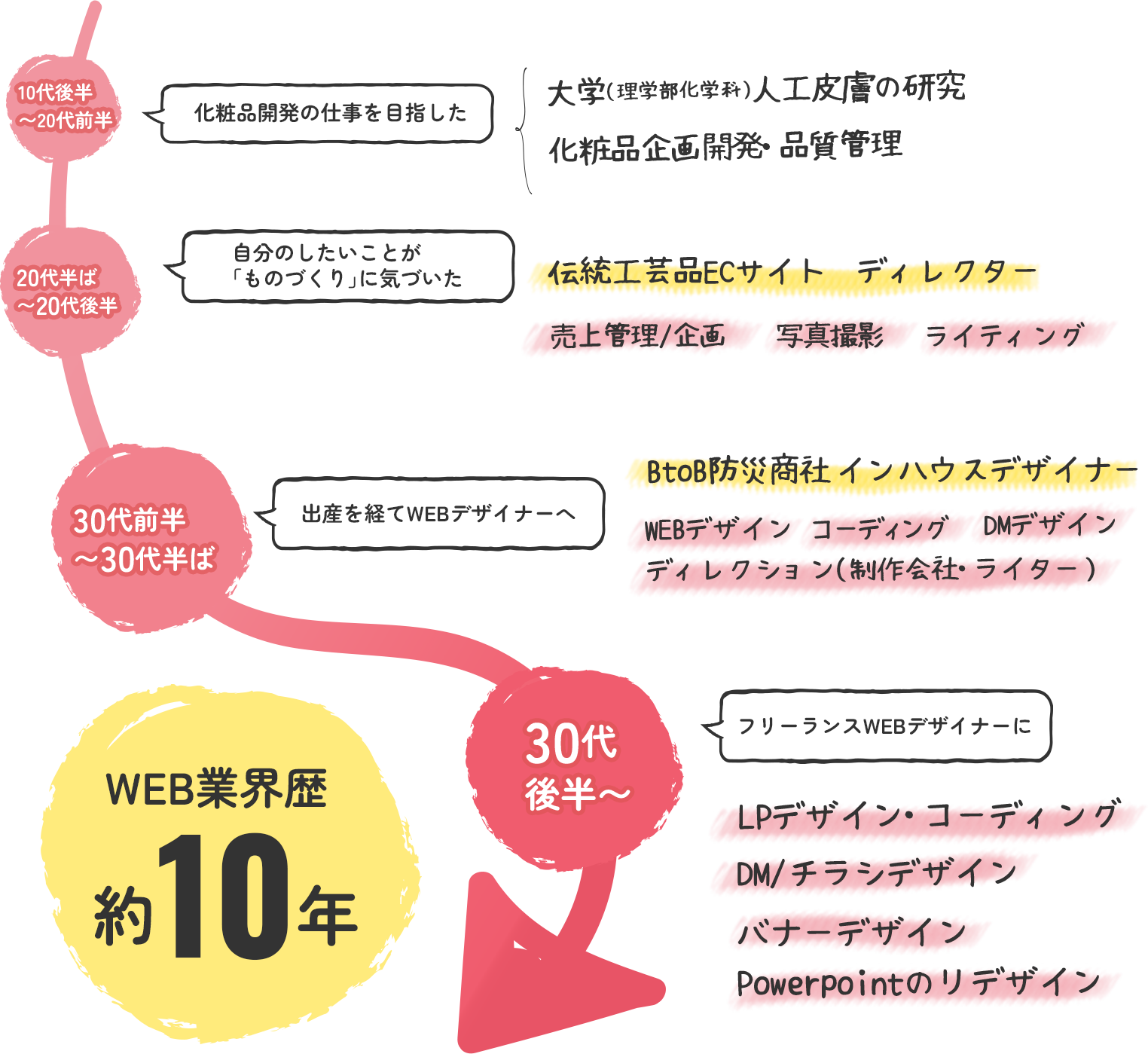 はっとdesignの経歴